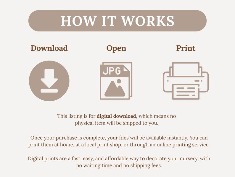 May include: A beige graphic with the text "HOW IT WORKS" and instructions for digital downloads: Download, Open, and Print. Icons illustrate each step. The text explains the process and benefits of digital prints.