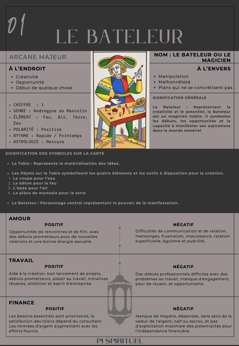 Guide du Tarot de Marseille - Ebook Illustré | 78 Fiches Explicatives des Cartes | Apprentissage et Lecture du Tarot