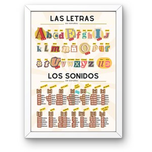 Spanish Alphabet & Pronunciation: Letters, Sounds, and Examples