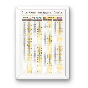 200 Most Common Spanish Verbs Poster - Present Tense Guide