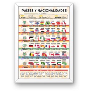 Countries & Nationalities in Spanish