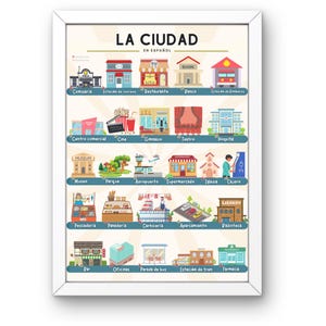 Spanish City Vocabulary Poster - 'La Ciudad' Printable Infographic for Kids & Language Learners