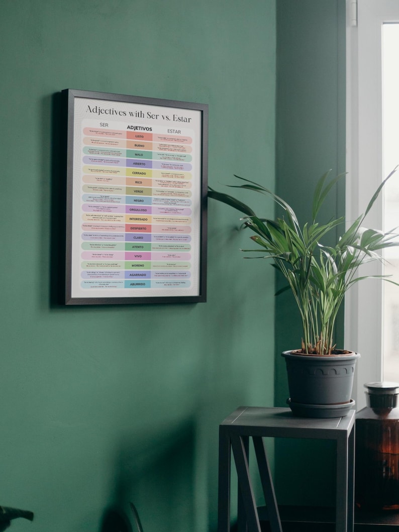 SER Vs. ESTAR Adjective Poster - Spanish Grammar Sheet. Classrooms ...