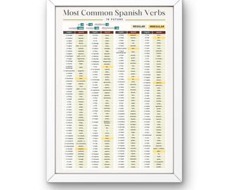 200 Most Common Spanish Verbs Poster - Future Tense Guide