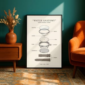 Peut inclure: Une affiche encadrée intitulée "WATCH ANATOMY" présente une vue éclatée d'une montre-bracelet. Le diagramme montre le cristal, la lunette, les aiguilles, le cadran, le boîtier, la couronne, le fond et le bracelet. Le texte "CASE - DIAL - TIME" est en bas.
