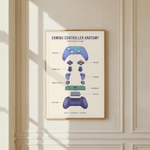 The image is a poster or illustration of the anatomy of a gaming controller, including various components such as the joystick, buttons, and other controls.