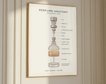 Parfüm Anatomie Explosionszeichnung Poster | Minimalistische Schönheit Raumdekor | Vintage Duftkarte | Retro Eitelkeitsdruck | Boutique Kunstwerk