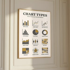 以下が含まれることがあります： CHART TYPES DATA VISUALIZATION REFERENCEというタイトルの額入り教育ポスター。バー、ライン、スキャッター、ヒストグラム、パイ、ドーナツ、エリア、ボックス、ヒートマップ、ツリーマップ、レーダー、サンキーなど、12種類の黒と金のグラフ図解が描かれています。