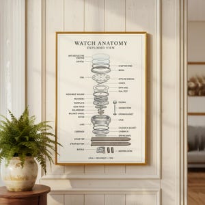 Może przedstawiać: Oprawiony plakat zatytułowany "Anatomia Zegarka - Widok Rozłożony", przedstawiający szczegółowy schemat wewnętrznych elementów zegarka. Diagram zawiera etykiety dla każdej części, jak kryształ, tarcza i mechanizm. Rama jest złota.
