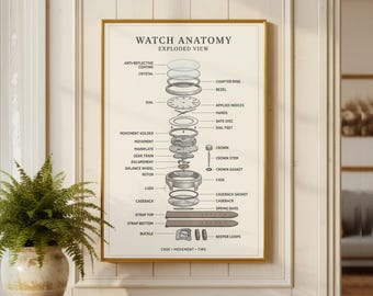 Mechanische Uhr Anatomisch Poster | Minimalistisches Uhrwerk Wanddekor | Vintage Horologie-Diagramm | Retro-Zeitmesser Blueprint | Uhrmacher Kunstwerk