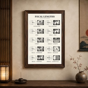 May include: A framed educational poster titled FOCAL LENGTHS FIELD OF VIEW REFERENCE. It displays ten camera lens icons paired with corresponding black and white sample photographs, ranging from 14mm ultra wide to 600mm super telephoto views.