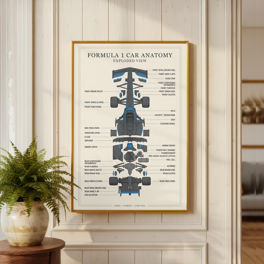 Exploded Racetrack Formula 1 Car Exploded View Poster | Minimalist Racing Wall Decor ...