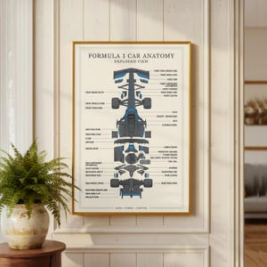 Op de afbeelding: Een ingelijste print met de titel "Formula 1 Car Anatomy - Exploded View". Het diagram toont een gedetailleerde illustratie van een Formule 1-raceauto, met zijn componenten gelabeld. De auto is afgebeeld in blauw en grijs, tegen een beige achtergrond.