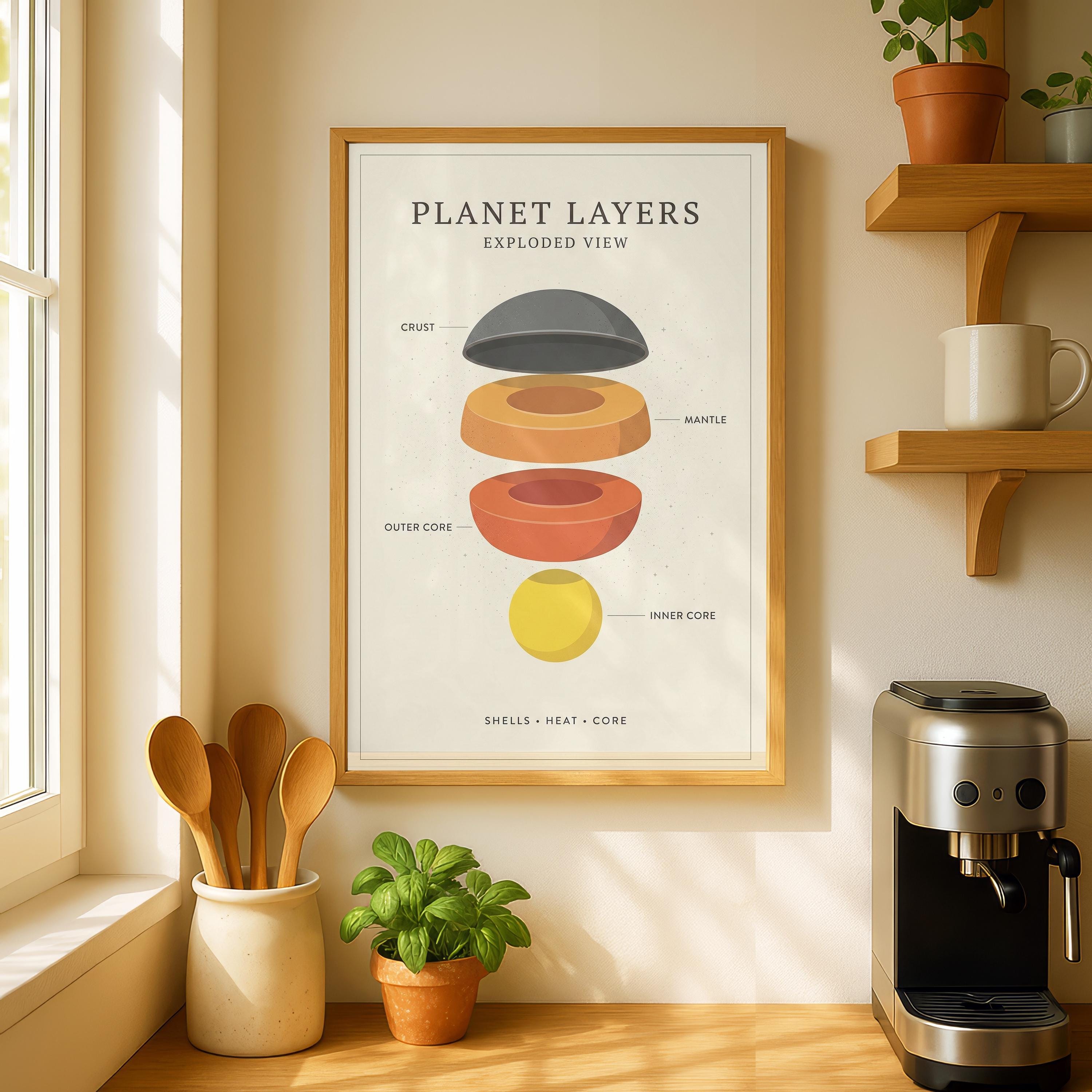 Planet Layers Exploded View Poster | Minimalist Earth Science Decor ...