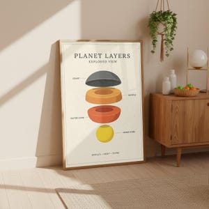 Puede incluir: Una impresión enmarcada titulada "Planet Layers - Exploded View" muestra una sección transversal de un planeta. La ilustración muestra la corteza, el manto, el núcleo externo y el núcleo interno en tonos de gris, naranja y amarillo. La impresión está en un marco de madera.