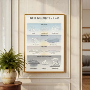 Puede incluir: Un póster enmarcado "Cloud Classification Chart" con un marco dorado, que muestra 10 géneros principales de nubes. El gráfico presenta ilustraciones de varios tipos de nubes, incluyendo Cirrus, Cumulus y Stratus, sobre un fondo azul claro y gris.