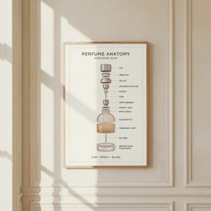 The image is a framed poster titled "PERFUME ANATOMY" that provides a detailed diagram of the components of a perfume bottle, including the cap, inner cap, collar, nozzle, stem, pump, glass bottle, glass base, and cap.
