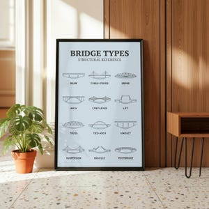 May include: A framed poster titled BRIDGE TYPES STRUCTURAL REFERENCE featuring twelve black line drawings of bridge designs including beam, cable-stayed, swing, arch, cantilever, lift, truss, tied-arch, viaduct, suspension, bascule, and footbridge.