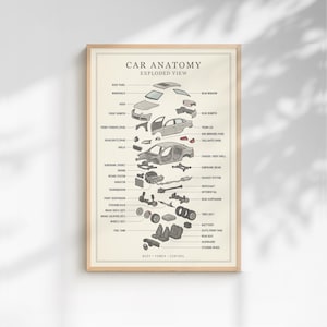Może przedstawiać: Wydruk anatomii samochodu w widoku rozłożonym. Beżowy plakat przedstawia szczegółową ilustrację elementów samochodu, w tym panel dachu, silnik i opony. Tekst "CAR ANATOMY EXPLODED VIEW" znajduje się na górze.