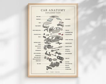 Auto Anatomie Explosionsansicht Poster | Minimalistische Automobile Wandkunst | Vintage Mechaniker Diagramm Druck | Retro Fahrzeugtechnik Blueprint