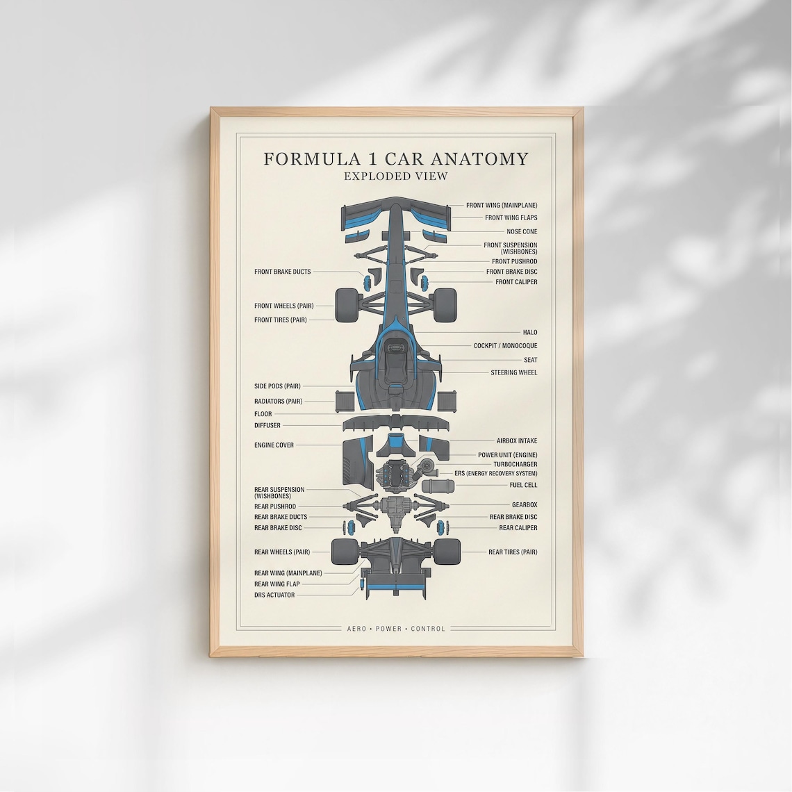 Exploded Racetrack Formula 1 Car Exploded View Poster | Minimalist Racing Wall Decor ...