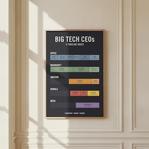 Poster Big Tech CEO's | Zakelijke tijdlijnkunst | Minimalistische infographic | Moderne technische geschiedenis | Decor voor zakelijk leiderschap