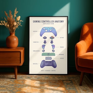 May include: A framed print titled "GAMING CONTROLLER ANATOMY" with an exploded view of a game controller. The diagram shows the faceplate, thumbsticks, buttons, triggers, rumble motors, mainboard, battery, and back shell. The color scheme is blue, green, and white.