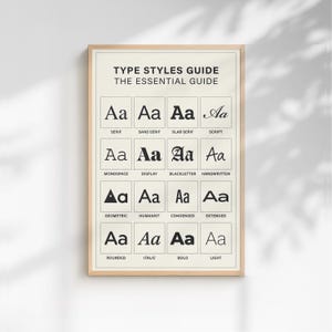 Op de afbeelding: Een ingelijste print getiteld "TYPE STYLES GUIDE THE ESSENTIAL GUIDE" met verschillende lettertypestijlen. De print toont voorbeelden van serif, sans serif, slab serif, script, monospace, display, blackletter, handwritten, geometric, humanist, condensed, extended, rounded, italic, bold en light lettertypen.