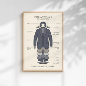 May include: A framed print titled "SUIT ANATOMY EXPLODED VIEW" with a diagram of a suit's components. The suit is navy blue, and the diagram shows the layers and parts, including lapel, sleeves, and buttons. The print has a light beige background.