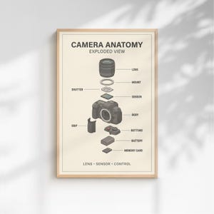 May include: A framed print titled "CAMERA ANATOMY EXPLODED VIEW" with a diagram of a camera's components. The diagram includes the lens, shutter, sensor, body, grip, buttons, battery, and memory card. The text "LENS SENSOR CONTROL" is at the bottom.