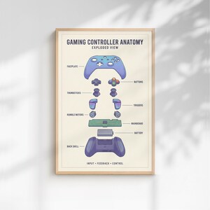 The image is a poster or illustration titled "GAMING CONTROLLER ANATOMY EXPLODED VIEW" that provides a detailed diagram of the components of a gaming controller, including buttons, a joystick, a rumble feature, and a battery.