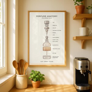 a framed diagram of a perfume bottle, with labels for various parts such as the cap, inner cap, collar, nozzle, stem, pump, glass, and glass bottle. The diagram is displayed on a wall, and there are wooden shelves and a coffee maker in the background.