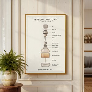 The image is a framed poster titled "PERFUME ANATOMY EXPLODED VIEW" that provides a detailed illustration of the components of a perfume bottle, including the cap, inner cap, collar, nozzle, pump assembly, stem, pump assembly, glass bottle, glass bottle, fragrance juice, dip tube, bottom thick glass base, and spray and glasses.