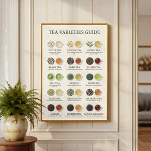 May include: A framed poster titled "Tea Varieties Guide" showcases different tea varieties. The guide features White, Yellow, Green, Black, Dark, and Pu-Erh teas, alongside Matcha, Sencha, Gyokuro, Longjing, Tieguanyin, Da Hong Pao, Assam, Darjeeling, and Lapsang Souchong.