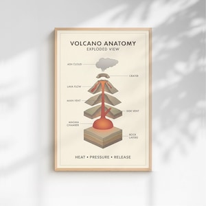 Puede incluir: Una impresión enmarcada titulada "VOLCANO ANATOMY EXPLODED VIEW". El diagrama muestra una vista explotada de un volcán, con etiquetas para la nube de ceniza, el flujo de lava, el respiradero principal, la cámara magmática, el cráter, el respiradero lateral y las capas de roca.