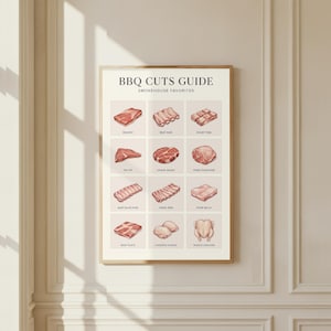 May include: A rectangular wall poster titled BBQ CUTS GUIDE SMOKEHOUSE FAVORITES, featuring a grid of twelve illustrations of raw meat cuts including brisket, beef ribs, short ribs, tri-tip, chuck roast, pork shoulder, baby back ribs, and whole chicken.
