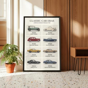 Op de afbeelding: Een ingelijste wandprint met de titel CLASSIC CAR ERAS AMERICAN DESIGN THROUGH TIME, met acht illustraties van voertuigen uit de jaren 20 tot en met de jaren 90, waaronder een open tourer, art deco coupé, naoorlogse sedan, tailfin cruiser en meer.