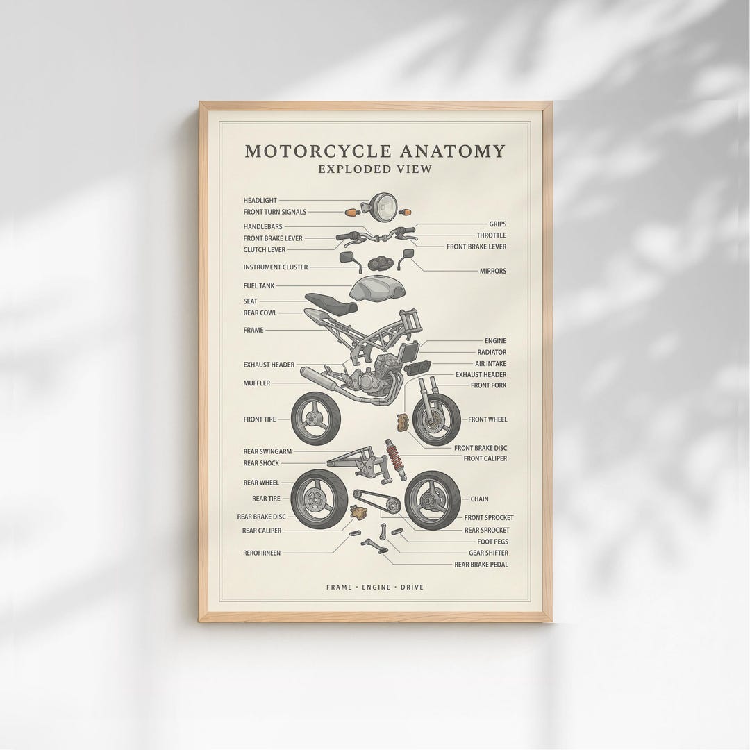 Motorcycle Exploded Motorcycle Anatomy Exploded View Poster | Minimalist Garage Wall Decor ...