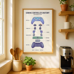 a framed poster of a gaming controller anatomy, with various components labeled, displayed on a wall in a kitchen setting.
