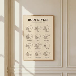 May include: A beige wall art print titled ROOF STYLES ARCHITECTURAL FORMS, featuring twelve black line-drawn illustrations of various roof shapes including gable, hip, gambrel, mansard, shed, butterfly, flat, dutch gable, a-frame, saltbox, jerkinhead, and monitor.