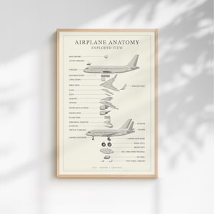 Puede incluir: Una impresión enmarcada titulada "AIRPLANE ANATOMY EXPLODED VIEW" con un fondo beige. El diagrama muestra un avión desmontado, con partes etiquetadas como alas, motores y tren de aterrizaje. El texto "LIFT - THRUST - CONTROL" está en la parte inferior.