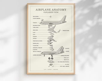 Airplane Anatomy Exploded View Poster | Minimalist Aviation Wall Art | Vintage Pilot Chart Print | Retro Aircraft Blueprint Decor | Boeing
