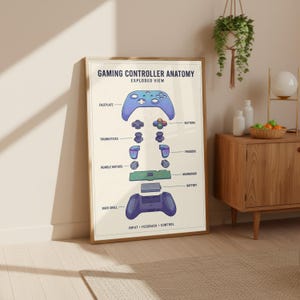 A poster titled "GAMING CONTROLLER ANATOMY EXPLODED VIEW" is displayed on a wall, accompanied by a potted plant and a wooden cabinet.
