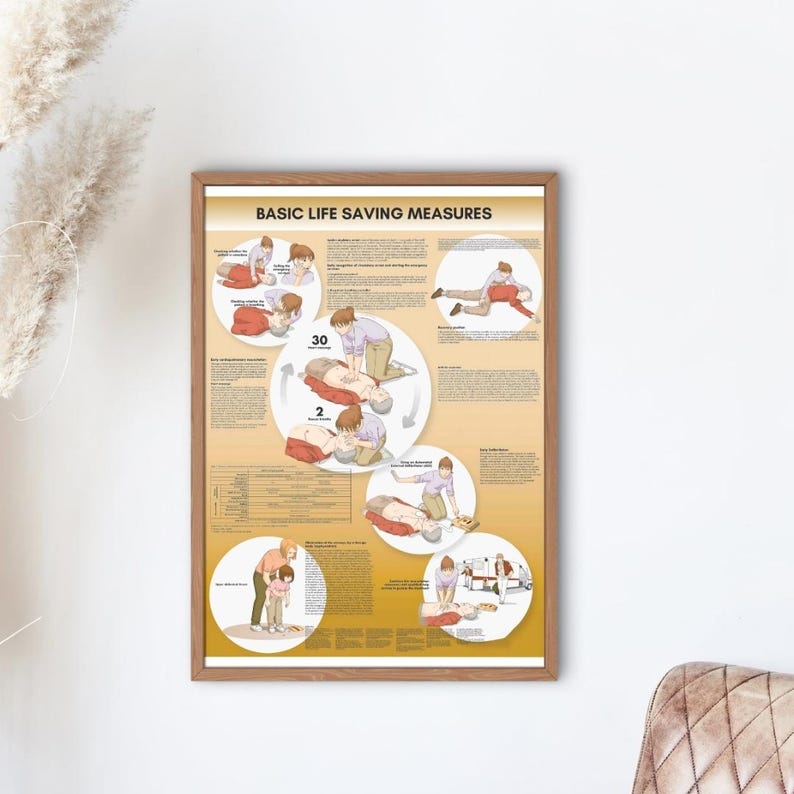 Basic Life Saving Measures Poster | Anatomy Medical Print (digital ...