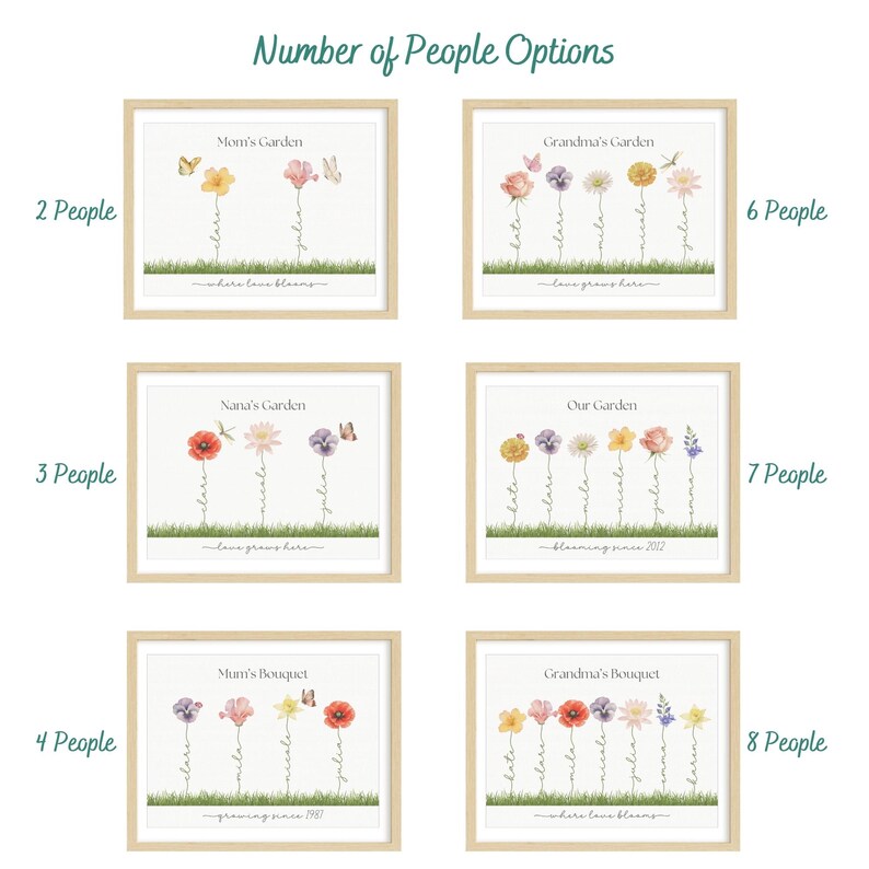 K&ouml;nnte beinhalten: Ein Satz druckbarer Kunstdrucke mit floralen Designs, wobei die Anzahl der Blumen die Anzahl der Personen in einer Familie darstellt. Die Drucke sind betitelt mit "Mamas Garten", "Omas Garten", "Nanas Garten", "Unser Garten", "Mamas Strau&szlig;" und "Omas Strau&szlig;".