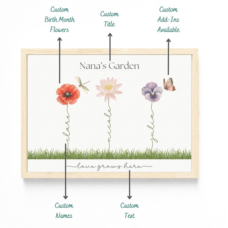 K&ouml;nnte beinhalten: Ein personalisierter Druck mit einer Aquarell-Illustration von drei Blumen, jede in einer anderen Farbe und mit einem darunter geschriebenen Namen. Der Text "Nana's Garden" befindet sich oben auf dem Druck, und der Text "love grows here" befindet sich unten.