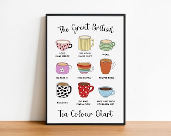 British Tea Colour Chart Print: Funny Kitchen Art for Tea Lovers