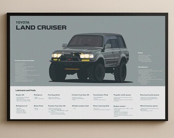 Maintenance Reference Guide 80 Series Land Cruiser (specs, Fluids