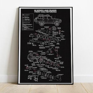 Front Axle Reference Diagram 80 Series Land Cruiser