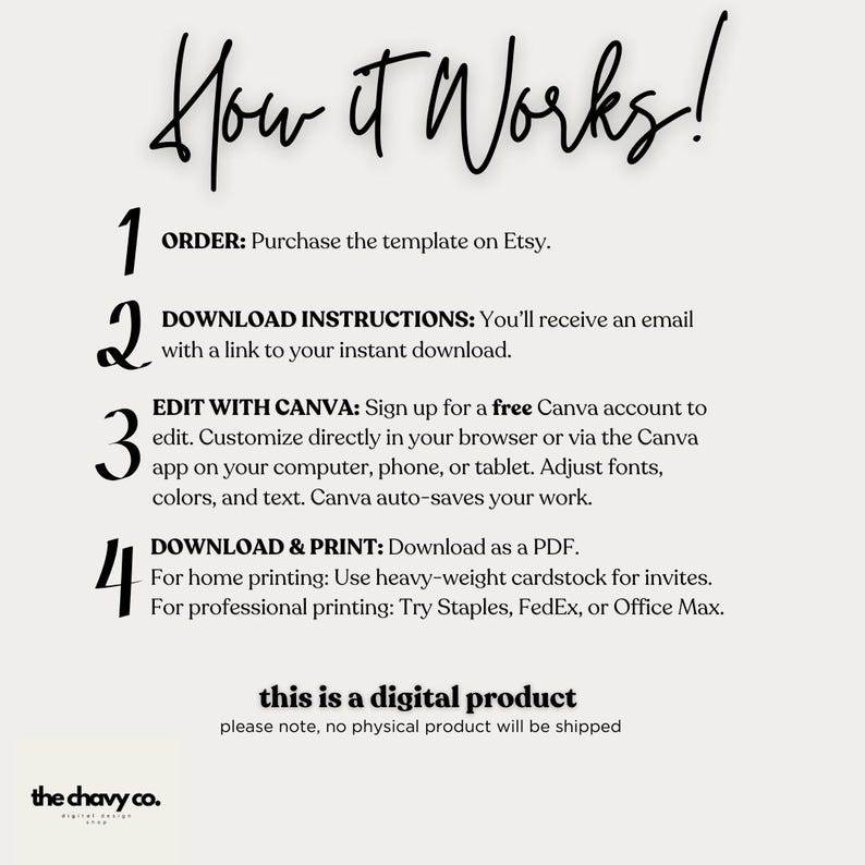 May include: A white background with black text explaining how to use a digital template. The text says "How it works!" and lists four steps: 1. Order, 2. Download Instructions, 3. Edit with Canva, and 4. Download & Print. The text also says "This is a digital product. Please note, no physical product will be shipped."